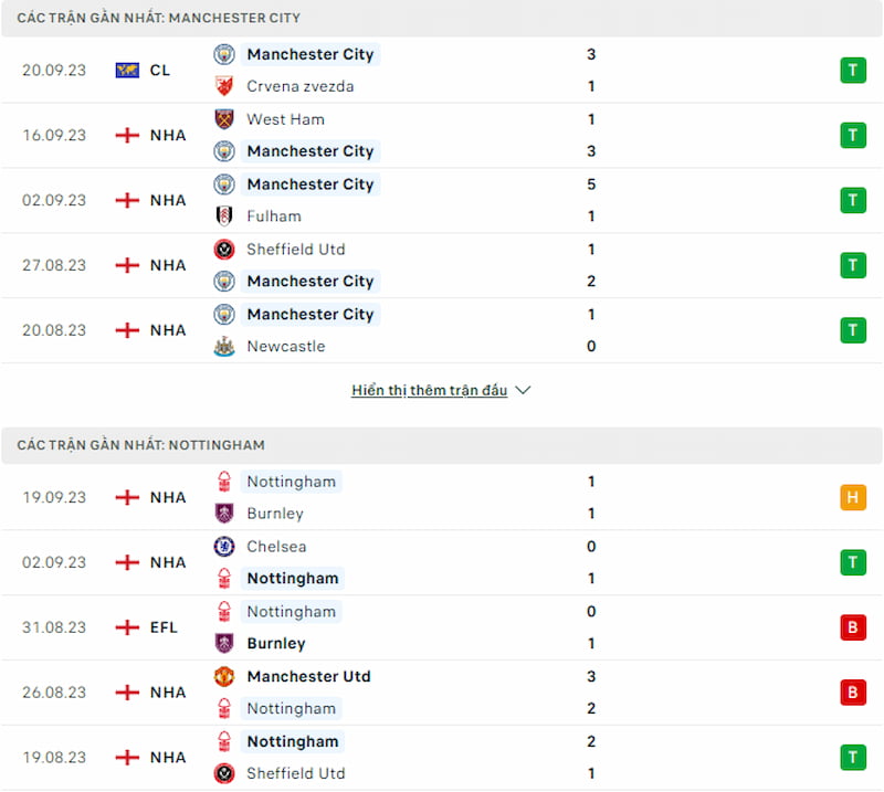 Lịch sử đối đầu Man City vs Nottingham Forest, 21h ngày 23/9 - Ngoại hạng Anh - Ảnh 2