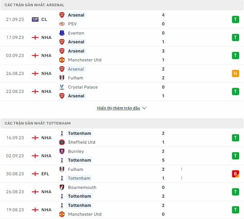 Lịch sử đối đầu Arsenal vs Tottenham, 20h ngày 24/9 - Ngoại hạng Anh - Ảnh 2