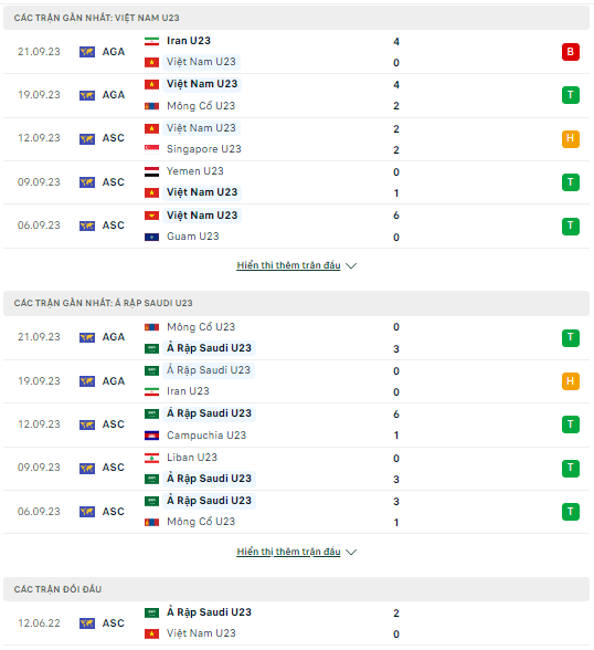 Soi kèo U23 Việt Nam vs U23 Saudi Arabia, 18h30 ngày 24/9, Cơ hội mong manh - Ảnh 1