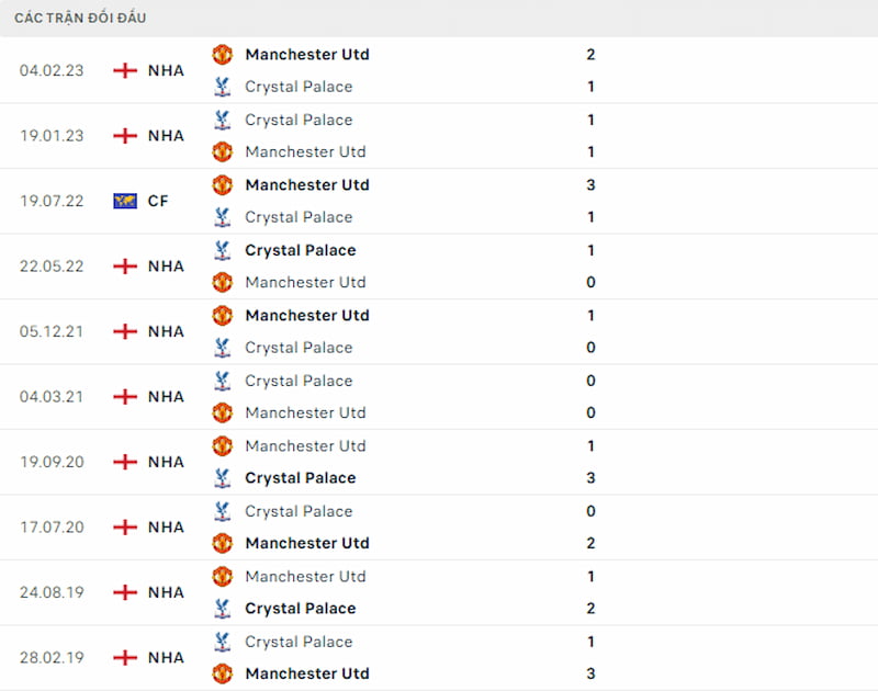 Lịch sử đối đầu Man United vs Crystal Palace, 2h ngày 27/9 - Cup Liên Đoàn Anh - Ảnh 3