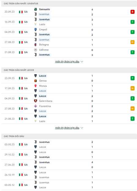 Soi kèo Juventus vs Lecce, 1h45 ngày 27/9, Ba điểm nhọc nhằn - Ảnh 1