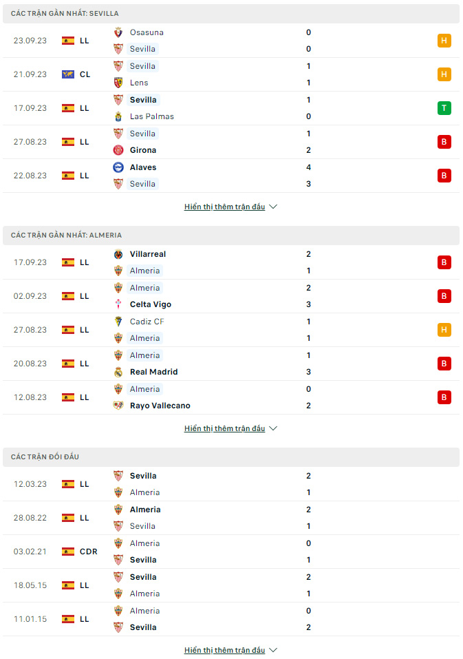 Soi kèo Sevilla vs Almeria, 0h ngày 27/9: Vẫn khôn nhà dại chợ - Ảnh 2