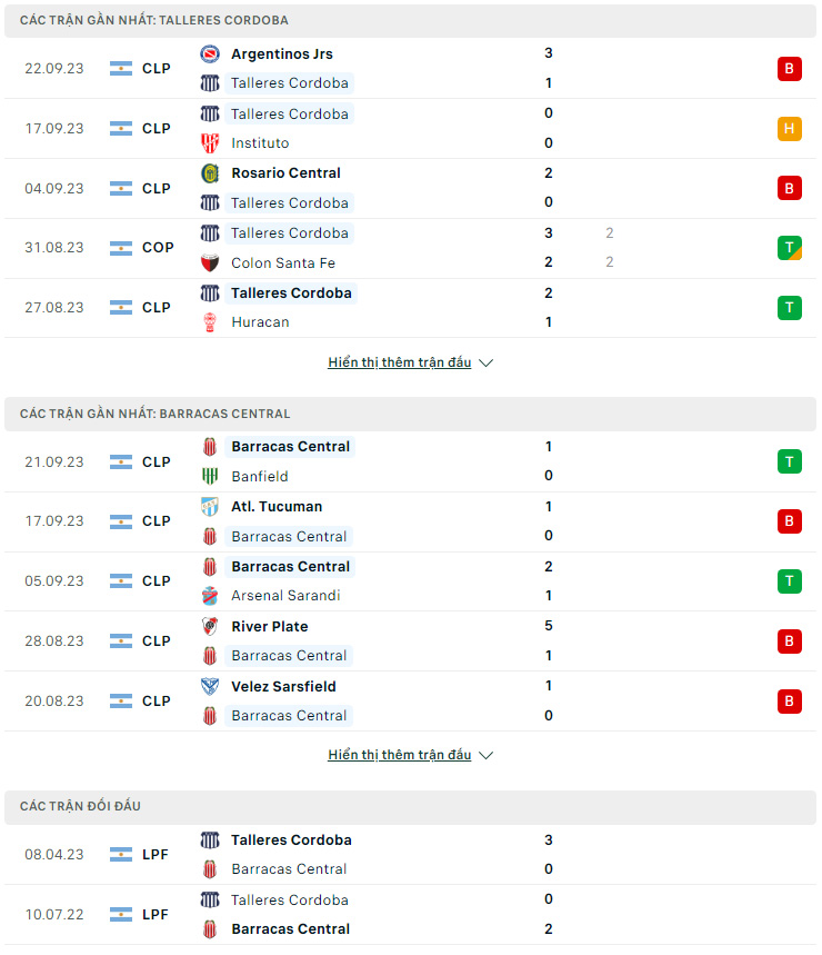 Soi kèo Talleres Cordoba vs Barracas Central, 7h ngày 26/9: Chủ nhà tìm lại cảm giác chiến thắng - Ảnh 2