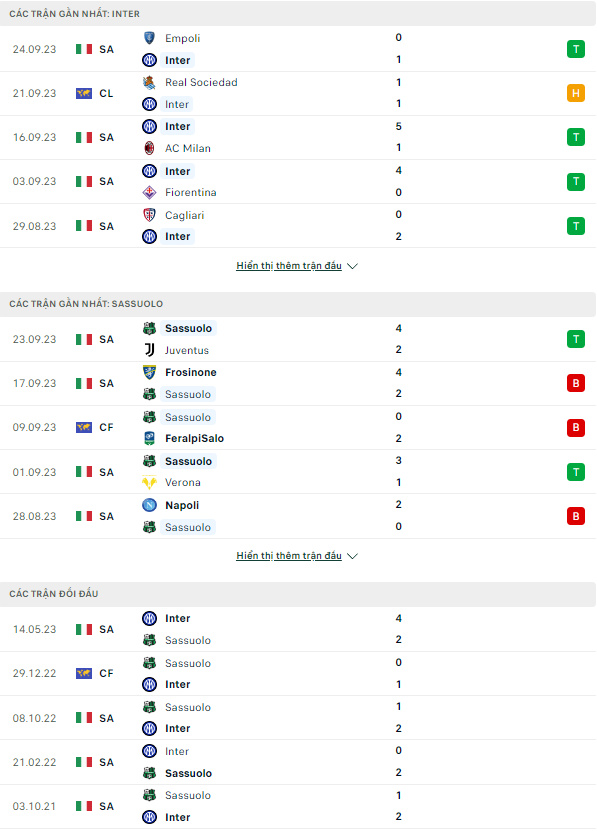 Soi kèo Inter Milan vs Sassuolo, 1h45 ngày 28/9: Nối dài mạch thắng - Ảnh 1