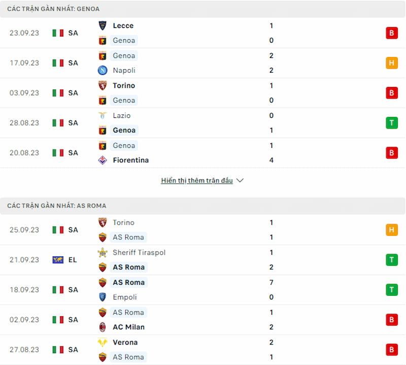 Lịch sử đối đầu Genoa vs AS Roma, 1h45 ngày 29/9: Đội khách áp đảo - Ảnh 2