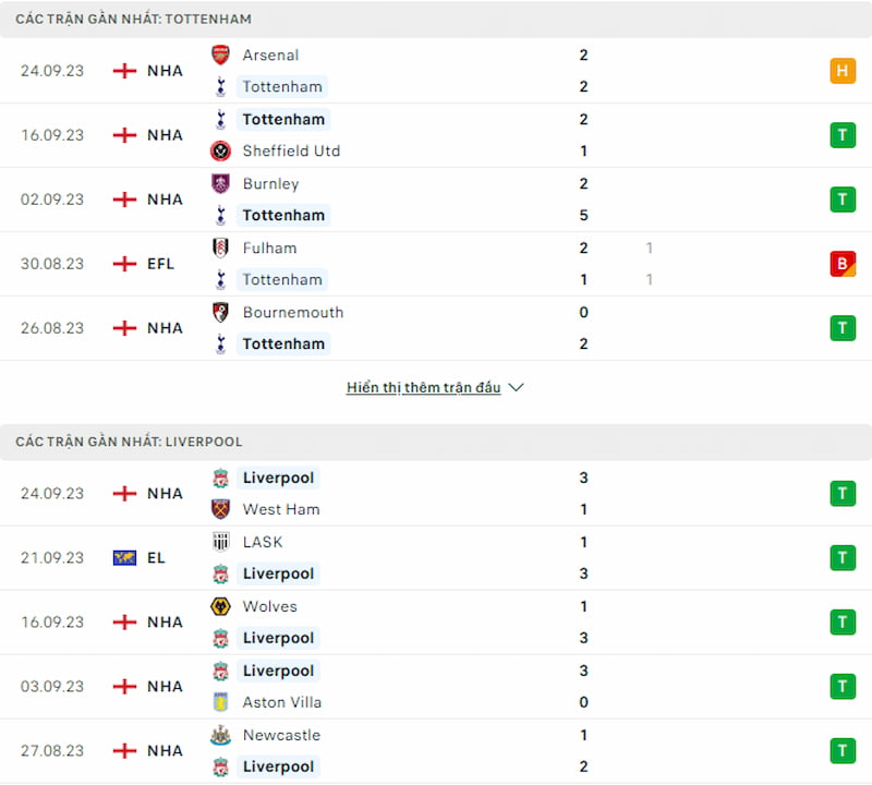 Lịch sử đối đầu Tottenham vs Liverpool, 23h30 ngày 29/9: Lữ Đoàn Đỏ chiếm lợi thế - Ảnh 2