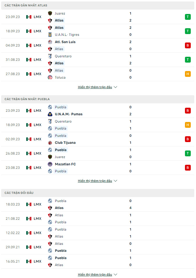 Soi kèo Atlas vs Puebla, 9h ngày 29/9: Tìm kiếm trận thắng thứ 3 liên tiếp - Ảnh 2