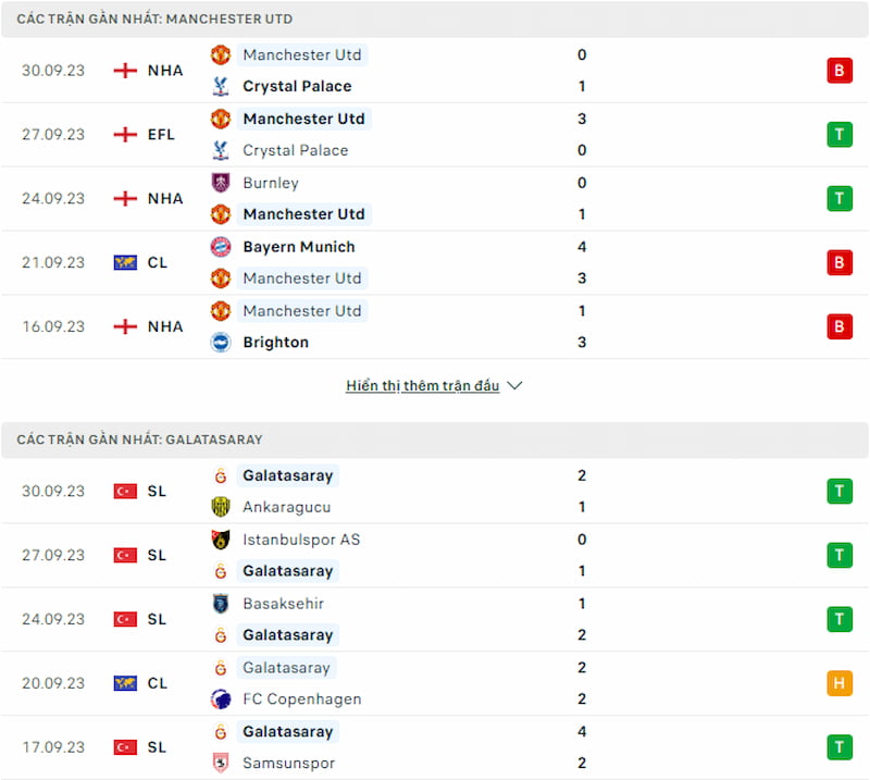 Lịch sử đối đầu Man United vs Galatasaray, 2h ngày 4/10: Lợi thế cho Quỷ Đỏ - Ảnh 2