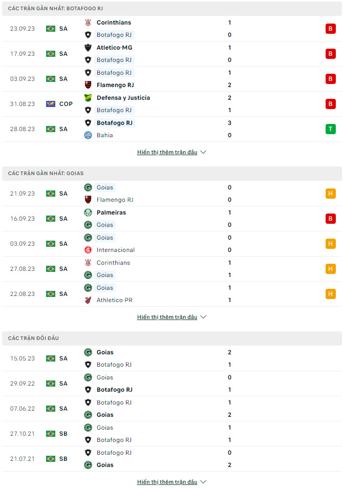 Soi kèo Botafogo vs Goias, 6h ngày 3/10: Mong chờ điều gì ở Goias? - Ảnh 2