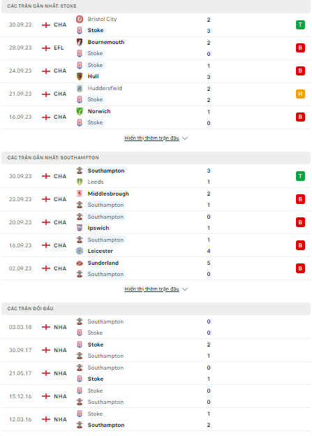 Soi kèo Stoke City vs Southampton 2h00 ngày 4/10: Đội khách khó vượt ải - Ảnh 1