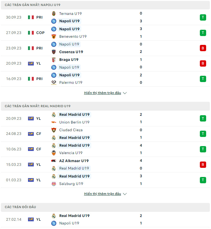 Soi kèo U19 Napoli vs U19 Real Madrid, 19h ngày 3/10: Real Madrid sẽ gieo sầu cho chủ nhà - Ảnh 1