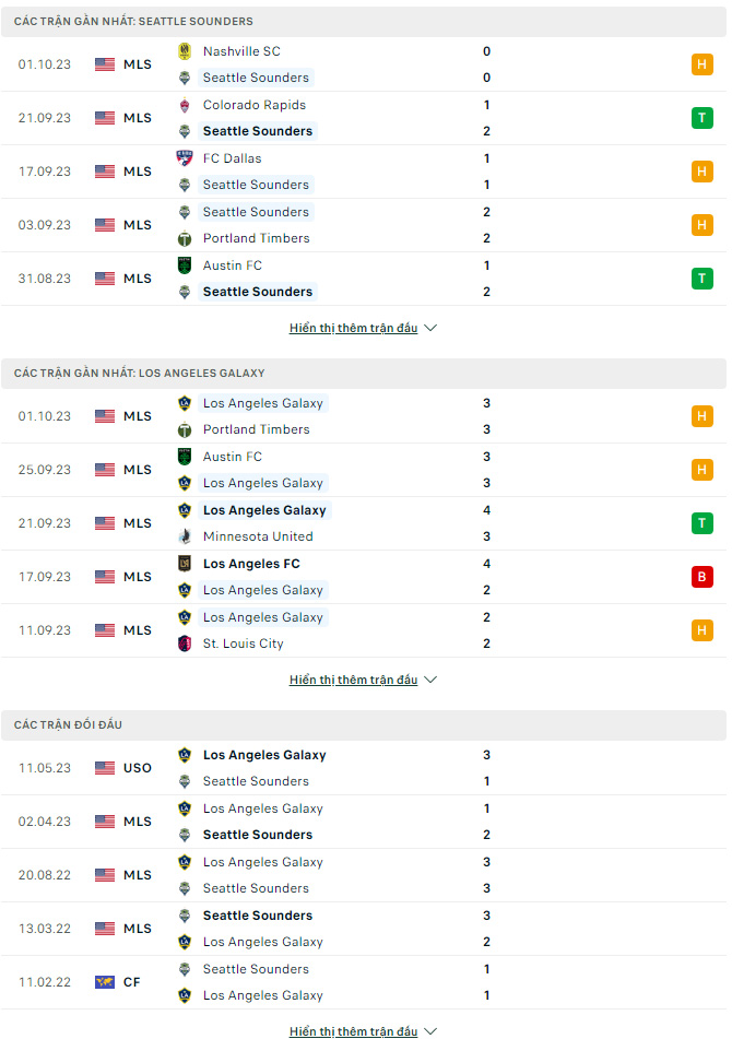 Soi kèo Chicago Fire vs Inter Miami, 7h30 ngày 5/10: Thừa thắng xông lên - Ảnh 2