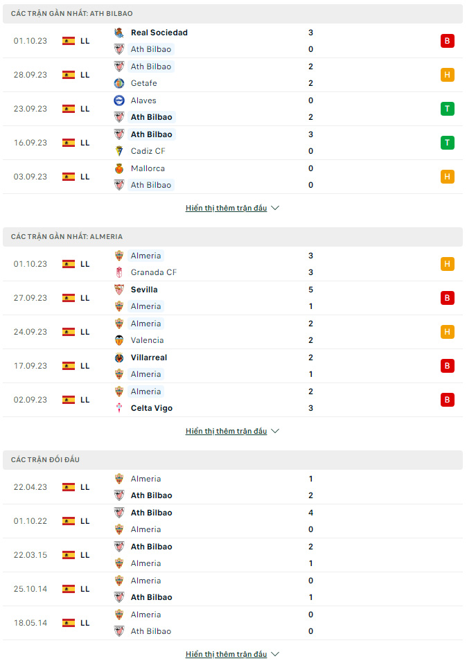 Soi kèo Athletic Bilbao vs Almeria, 2h ngày 7/10: Thừa thắng xông lên - Ảnh 2
