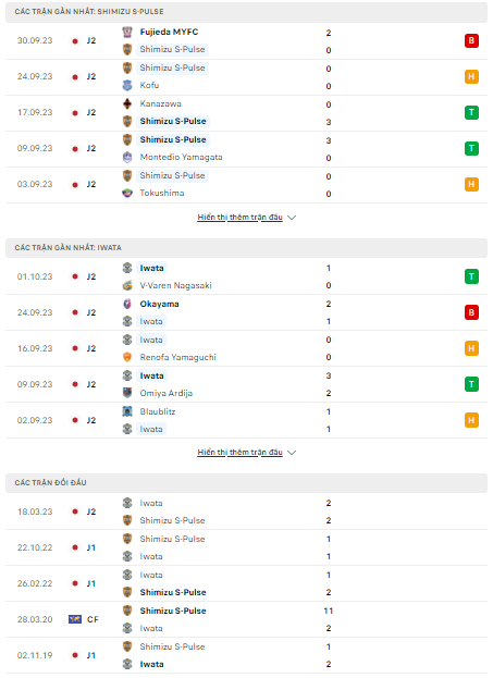 Soi kèo Shimizu S-Pulse vs Jubilo Iwata 12h00 ngày 7/10: Điểm tựa sân nhà - Ảnh 1