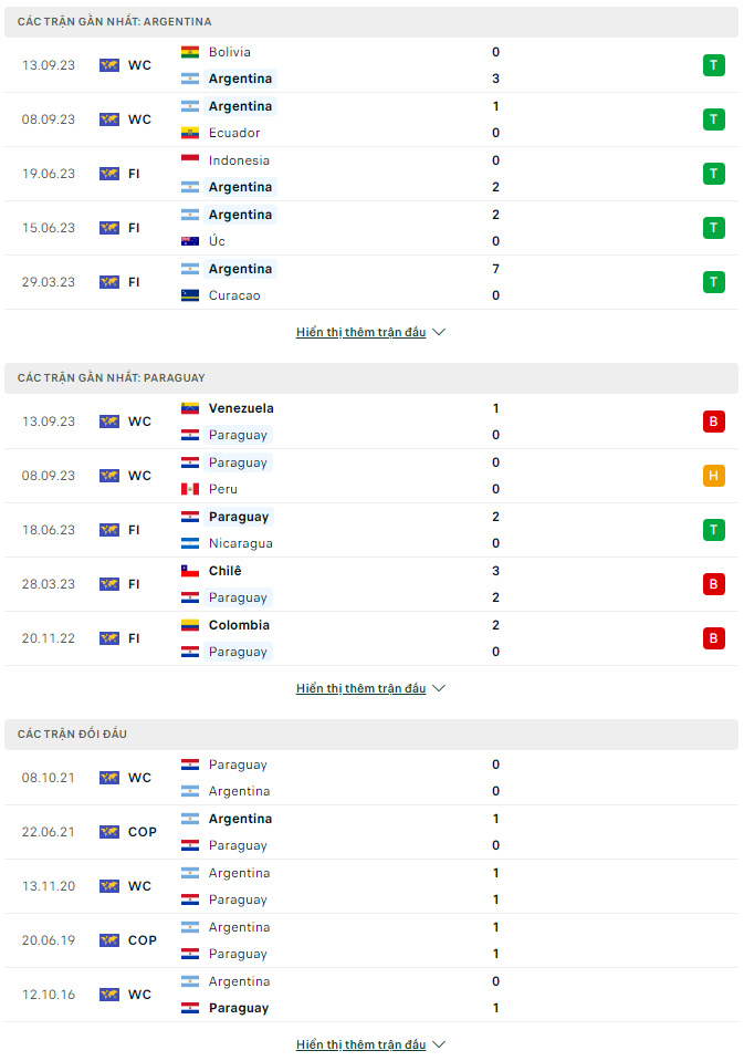 Soi kèo Argentina vs Paraguay, 6h ngày 13/10: Đại chiến - Ảnh 1