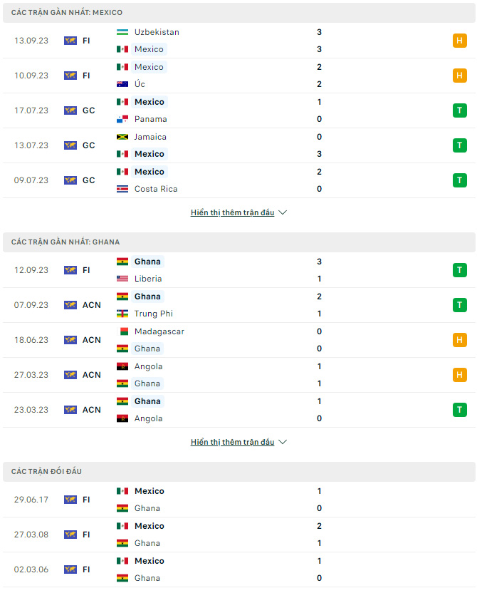 Soi kèo Mexico vs Ghana, 1h45 ngày 15/10: Thẳng tiến giành vé - Ảnh 1