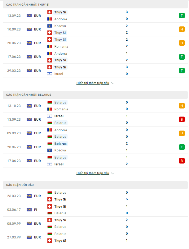 Soi kèo Thụy Sĩ vs Belarus 23h00 ngày 15/10: Khó càng thêm khó - Ảnh 2