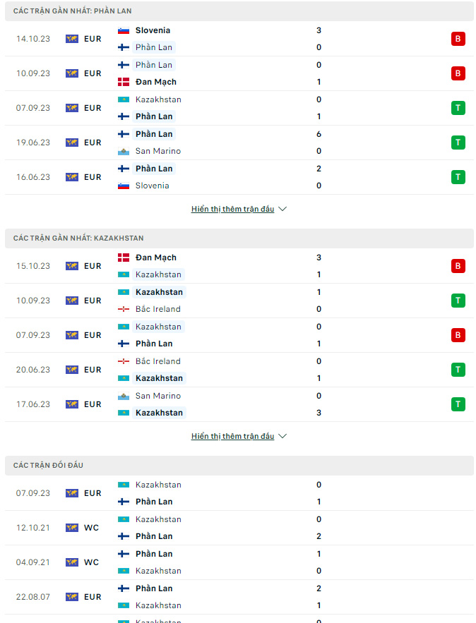 Soi kèo Phần Lan vs Kazakhstan, 23h ngày 17/10: Đội khách tìm lại cảm giác chiến thắng - Ảnh 2