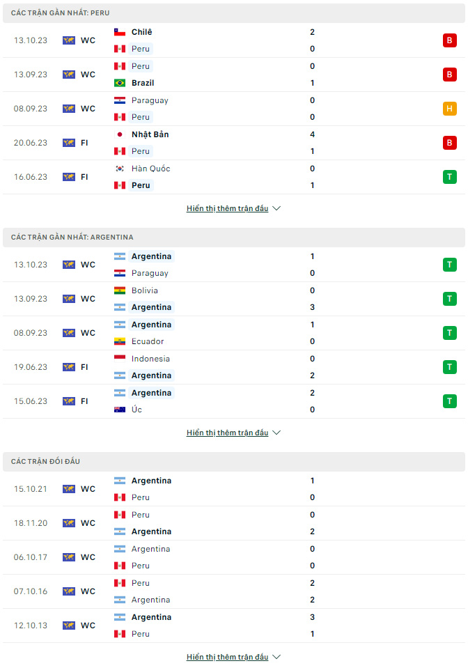 Soi kèo Peru vs Argentina, 9h ngày 18/10: Cuộc chạy đua căng thẳng - Ảnh 1