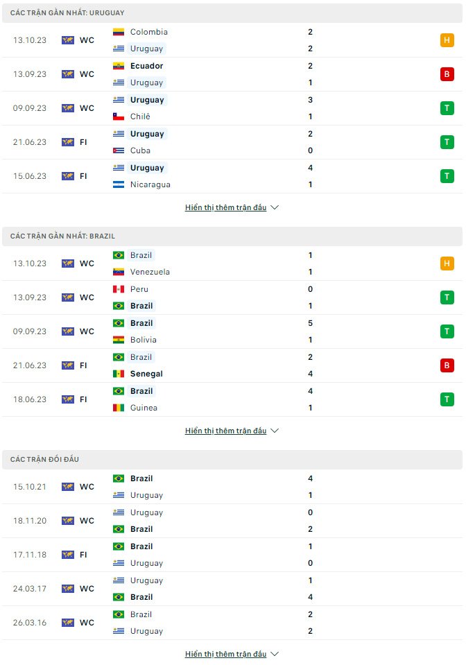 Soi kèo Uruguay vs Brazil, 7h00 ngày 18/10: Vũ công Samba vượt ải - Ảnh 2