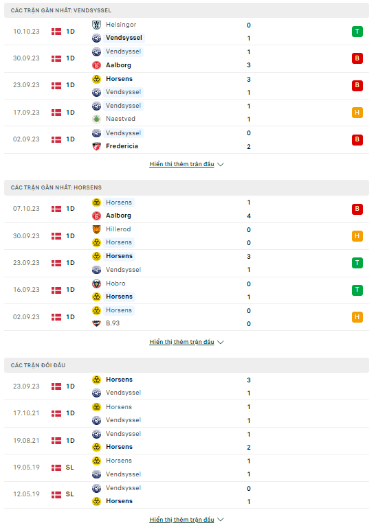 Vendsyssel vs AC Horsens 0h00 ngày 20/10: Cuộc chiến nơi giữa bảng xếp hạng - Ảnh 2