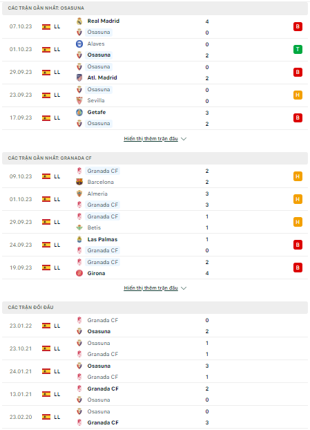 Soi kèo Osasuna vs Granada 2h00 ngày 21/10: Giữ trọn ba điểm - Ảnh 1