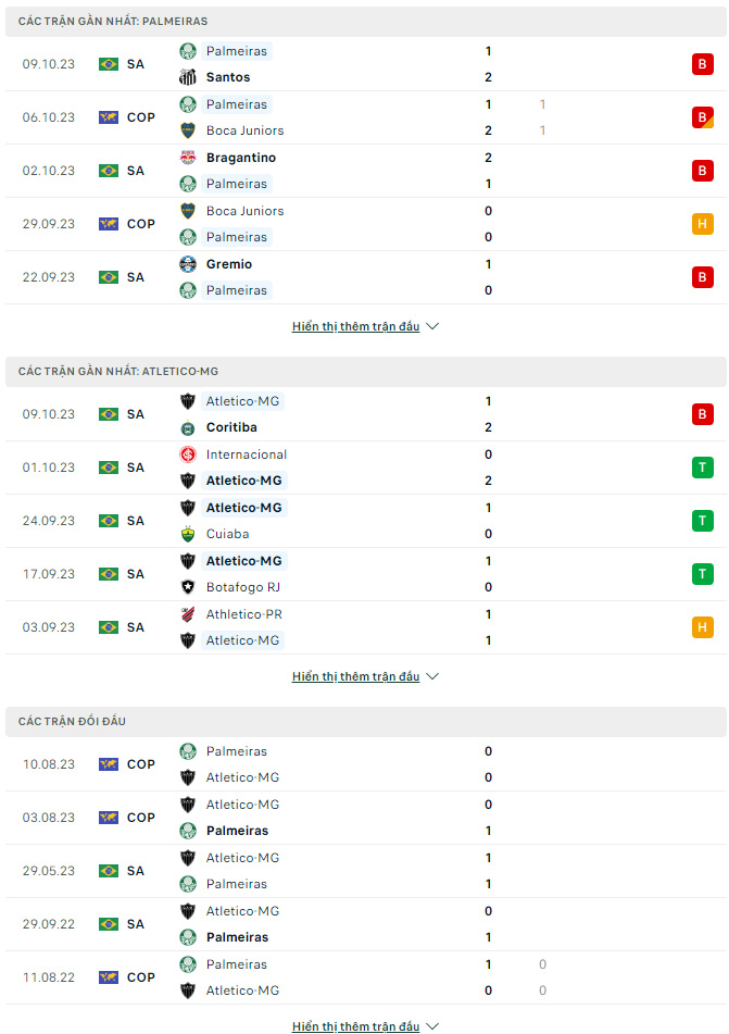 Soi kèo Palmeiras vs Atletico MG, 5h ngày 20/10: Chủ nhà gặp khó - Ảnh 2