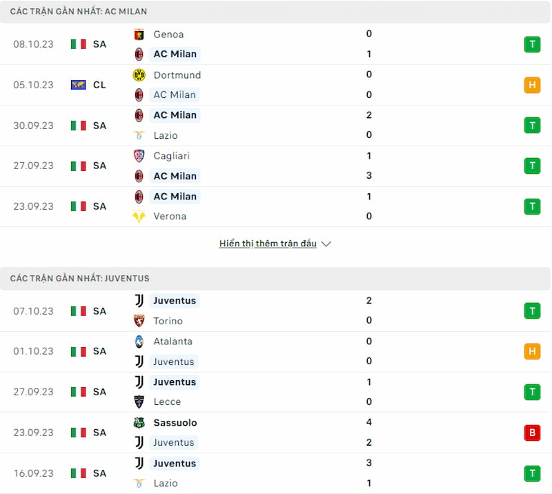 Lịch sử đối đầu AC Milan vs Juventus, 1h45 ngày 23/10: Tranh đoạt ngôi đầu - Ảnh 3
