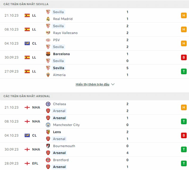 Lịch sử đối đầu Sevilla vs Arsenal, 2h ngày 25/10: Tranh tài ngang sức  - Ảnh 2