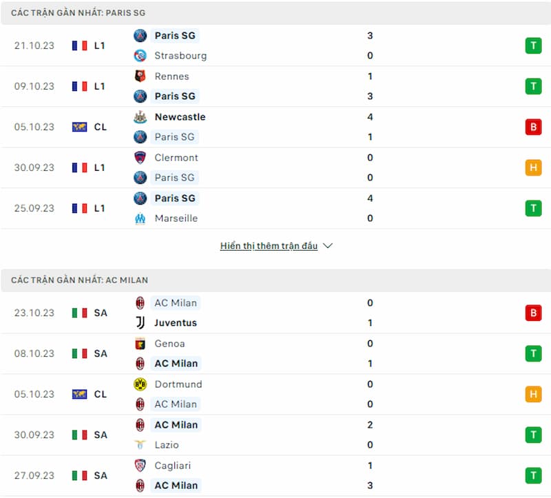 Lịch sử đối đầu PSG vs AC Milan, 2h ngày 26/10: Thành Milano liệu còn bất bại - Ảnh 2