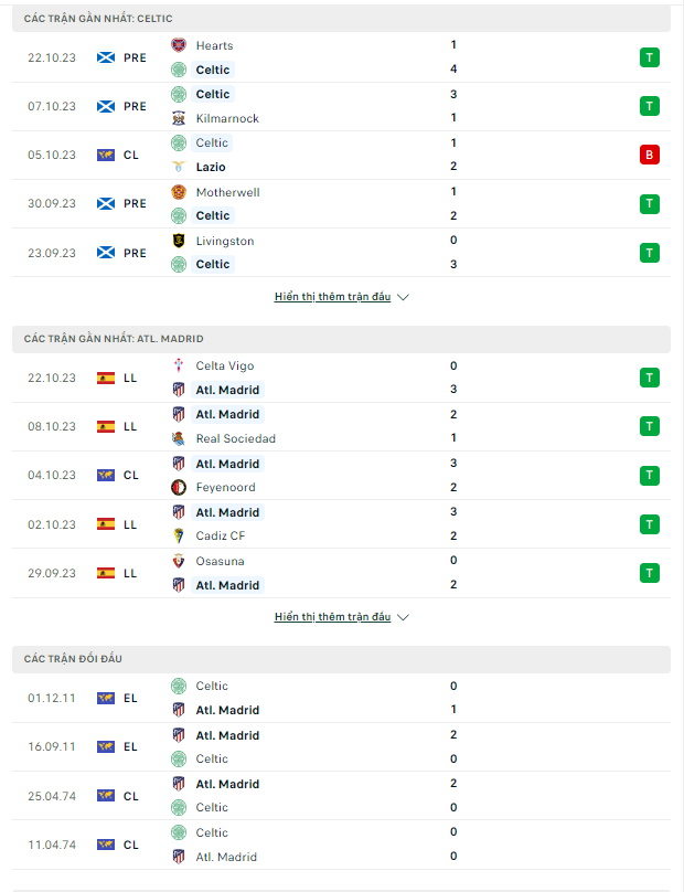 Soi kèo Celtic vs Atletico Madrid 2h00 ngày 26/10: Trứng chọi đá - Ảnh 2