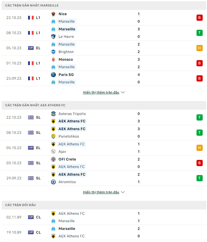 Soi kèo Marseille vs AEK Athens, 23h45 ngày 26/10: Căng thẳng bảng B - Ảnh 2