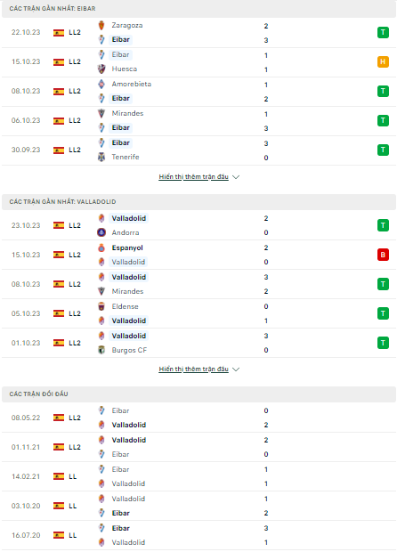 Soi kèo Eibar vs Valladolid 2h00 ngày 28/10: Áp sát ngôi đầu - Ảnh 1