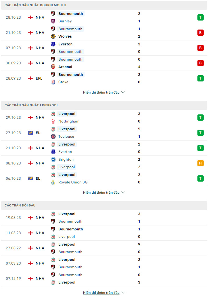 Soi kèo Bournemouth vs Liverpool, 2h45 ngày 2/11: Lữ đoàn đỏ quá mạnh - Ảnh 2
