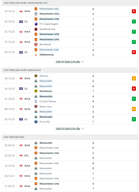 Soi kèo MU vs Newcastle 3h15 ngày 2/11: Chích chòe đại náo hang Quỷ - Ảnh 1