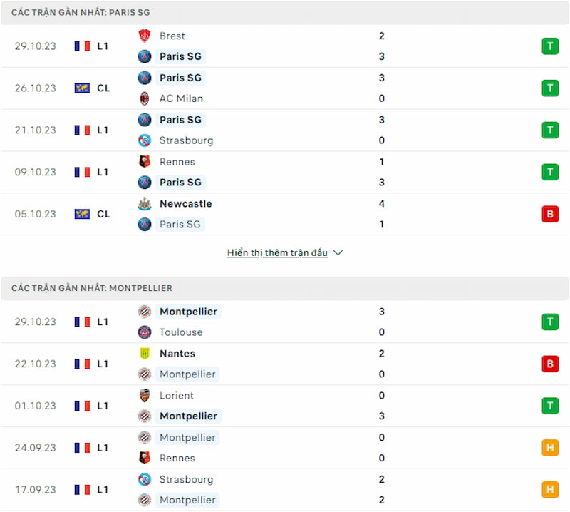 Lịch sử đối đầu PSG vs Montpellier, 3h ngày 4/11: Vượt trội hoàn toàn - Ảnh 2