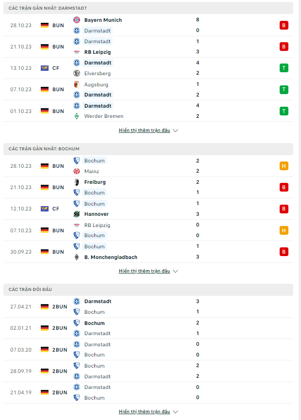 Soi kèo Darmstadt vs Bochum 2h30 ngày 04/11: Ngang tài ngang sức - Ảnh 2