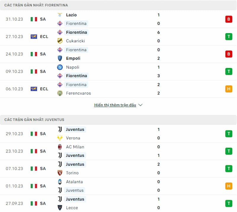 Lịch sử đối đầu Fiorentina vs Juventus, 2h45 ngày 6/11: Bà Đầm già vượt trội - Ảnh 2