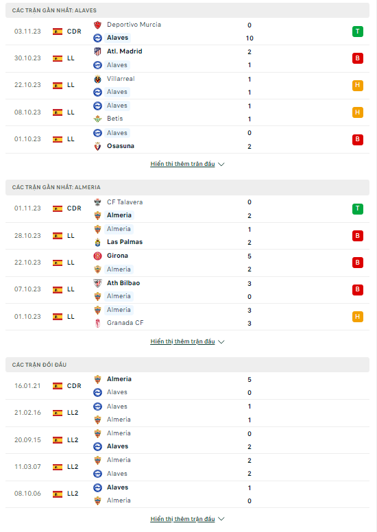 Soi kèo Alaves vs Almeria 20h00 ngày 05/11: Khó khăn của đội bét bảng - Ảnh 2
