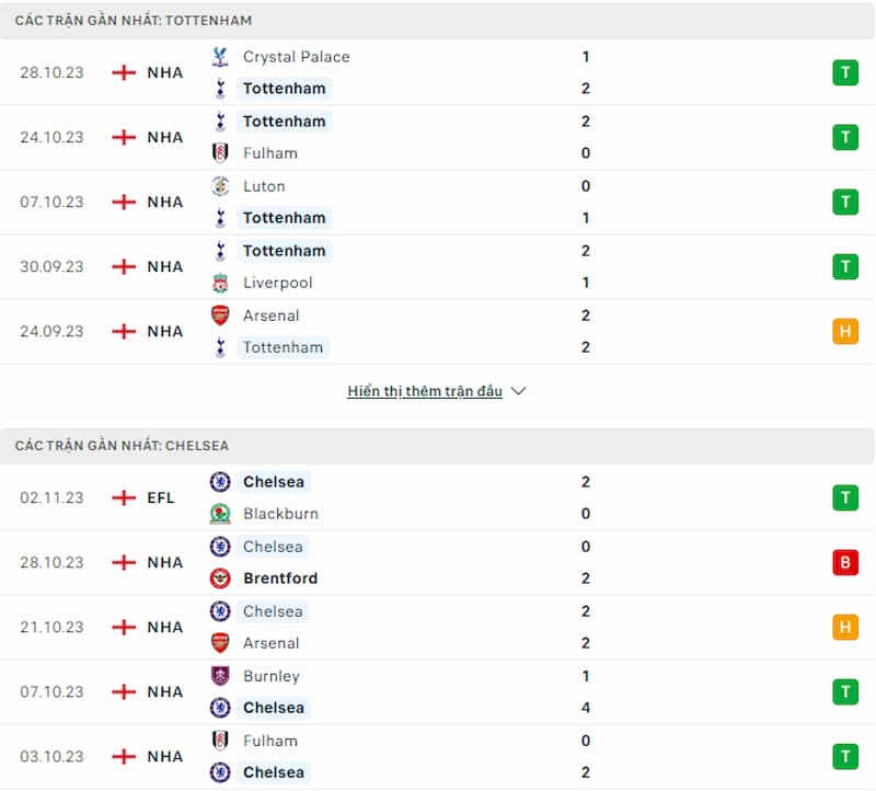 Lịch sử đối đầu Tottenham vs Chelsea, 3h ngày 7/11: Derby bùng nổ thành Luân Đôn - Ảnh 1