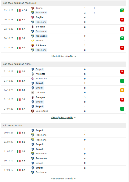 Soi kèo Frosinone vs Empoli 0h30 ngày 07/11: Lịch sử ủng hộ - Ảnh 2