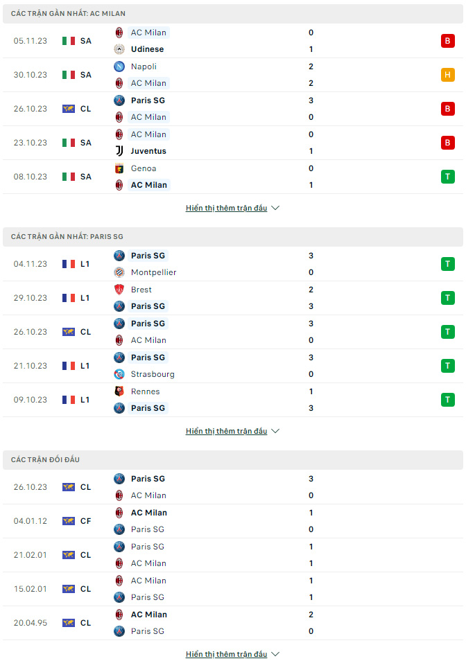 Soi kèo AC Milan vs PSG, 3h ngày 8/11: Đánh sập Kinh đô Thời trang - Ảnh 1