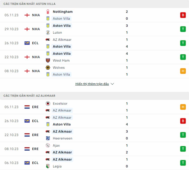 Lịch sử đối đầu Aston Villa vs AZ Alkmaar, 3h ngày 10/11: Ưu thế sân nhà - Ảnh 1