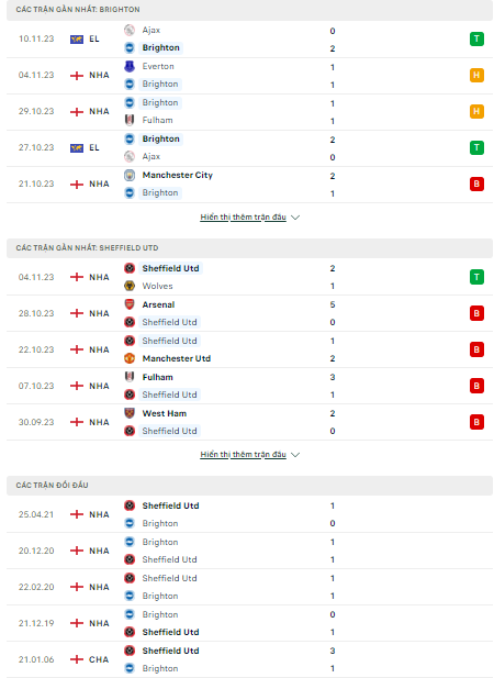  Soi kèo Brighton vs Sheffield 21h00 ngày 12/11: Khách khó tạo bất ngờ - Ảnh 1