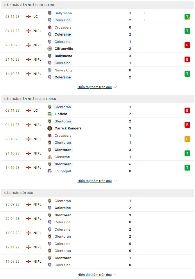 Soi kèo Coleraine vs Glentoran, 2h45 ngày 14/11: London thất thủ - Ảnh 1