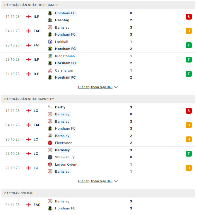 Soi kèo Horsham vs Barnsley, 2h30 ngày 15/11: Cuộc chiến không khoan nhượng - Ảnh 2