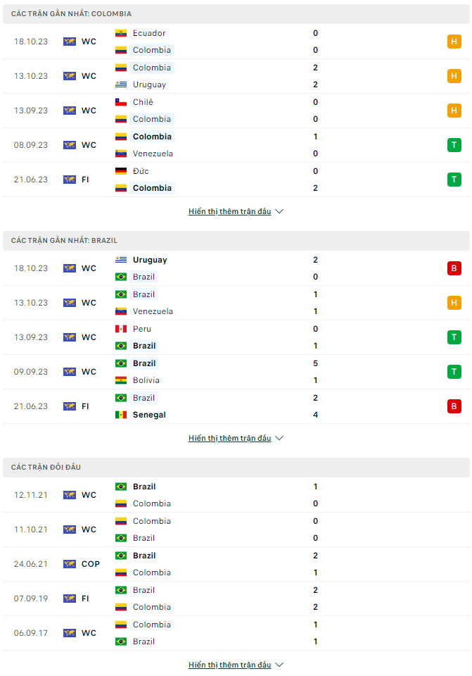 Soi kèo Colombia vs Brazil, 7h ngày 17/11: Thử tài đội chủ nhà - Ảnh 1
