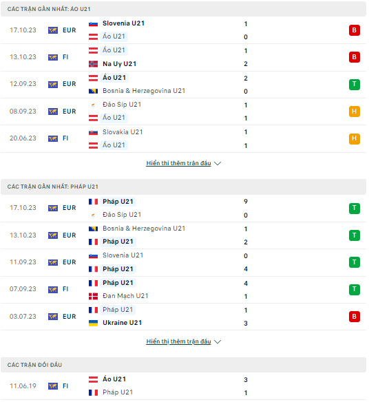 Soi kèo U21 Áo vs U21 Pháp 0h30 ngày 18/11: Phong độ trái ngược - Ảnh 1