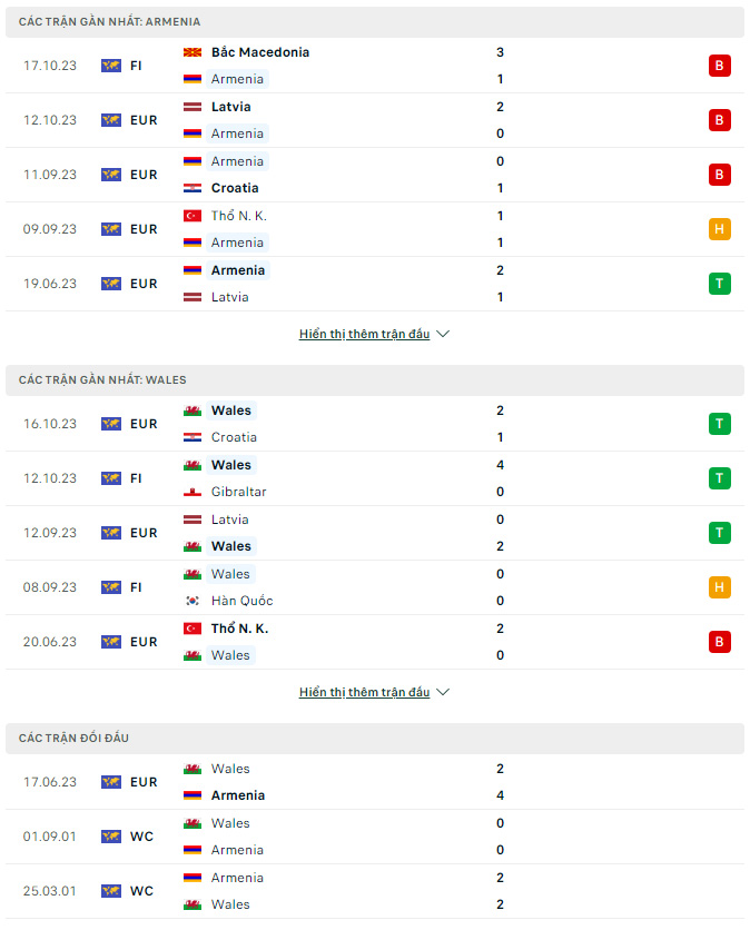 Soi kèo Armenia vs Wales, 21h ngày 18/11: Khó có bất ngờ - Ảnh 3