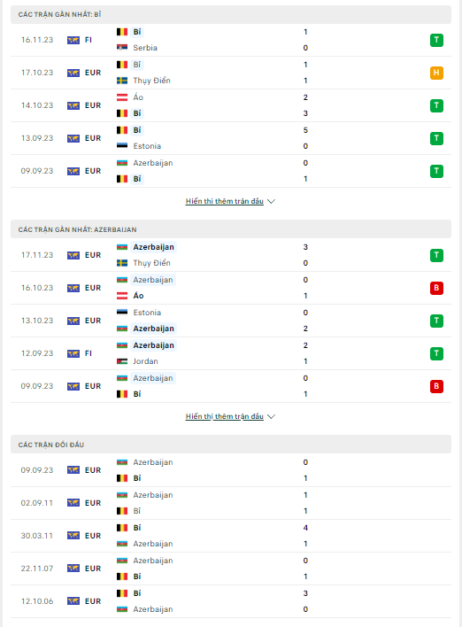 Soi kèo Bỉ vs Azerbaijan 0h00 ngày 20/11: Bão tố đang đón chờ - Ảnh 2
